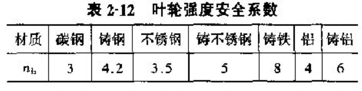機(jī)械攪拌器葉輪強(qiáng)度安全系數(shù)